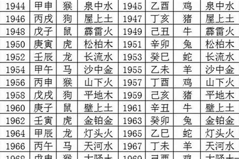 可 五行|汉字五行查询